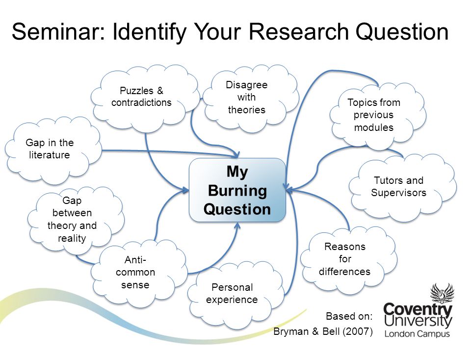 Based on: Bryman & Bell (2007) Seminar: Identify Your Research Question Topics from previous modules Puzzles & contradictions Reasons for differences Disagree with theories Gap between theory and reality Anti- common sense Personal experience Tutors and Supervisors My Burning Question Gap in the literature