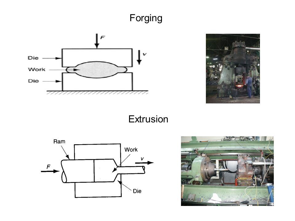 1 Lecture 1 Fundamentals of Metal Forming Course Hour: 3 Basic ...