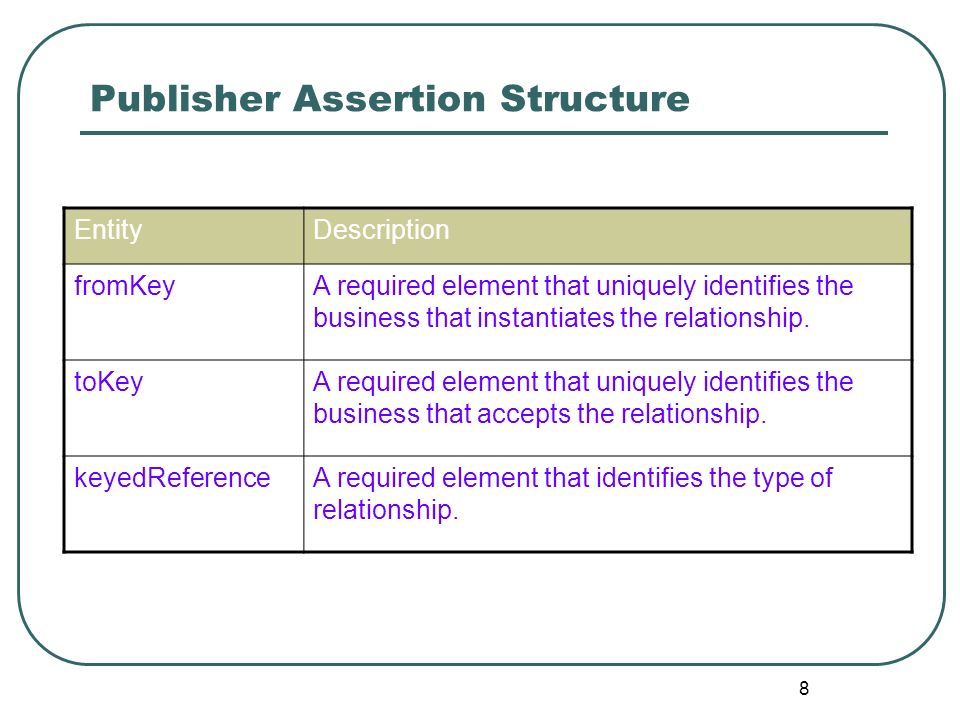 8 Publisher Assertion Structure EntityDescription fromKeyA required element that uniquely identifies the business that instantiates the relationship.