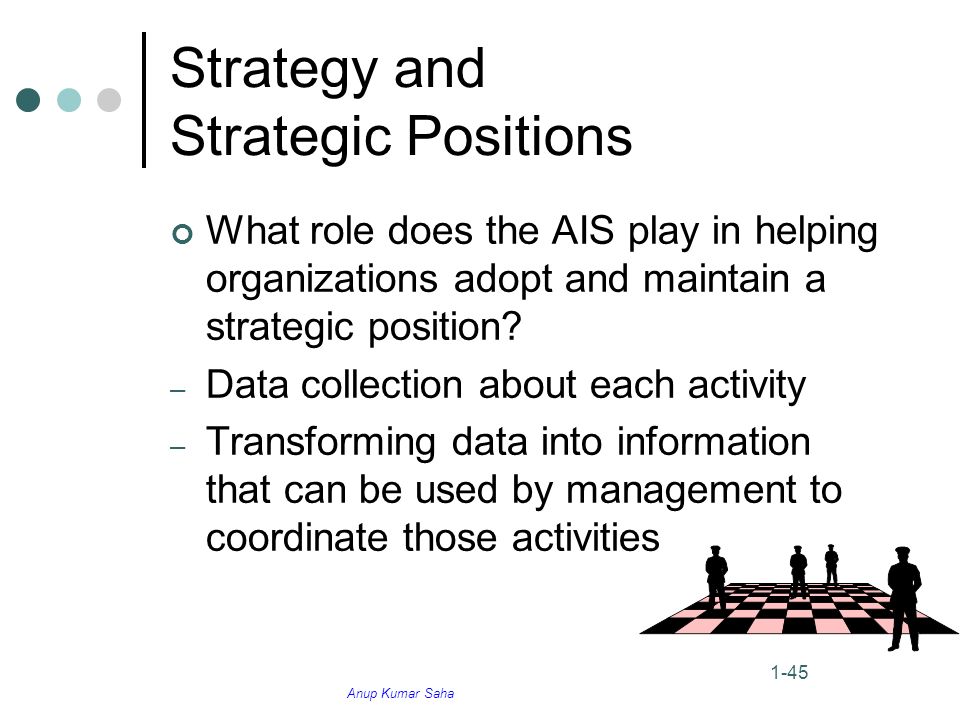Anup Kumar Saha 1-45 Strategy and Strategic Positions What role does the AIS play in helping organizations adopt and maintain a strategic position.