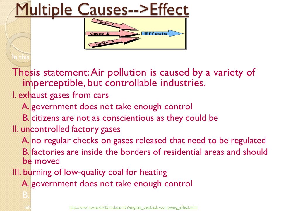 Multiple Causes-->Effect In this pattern, the organization is as follows: Thesis statement: Air pollution is caused by a variety of imperceptible, but controllable industries.