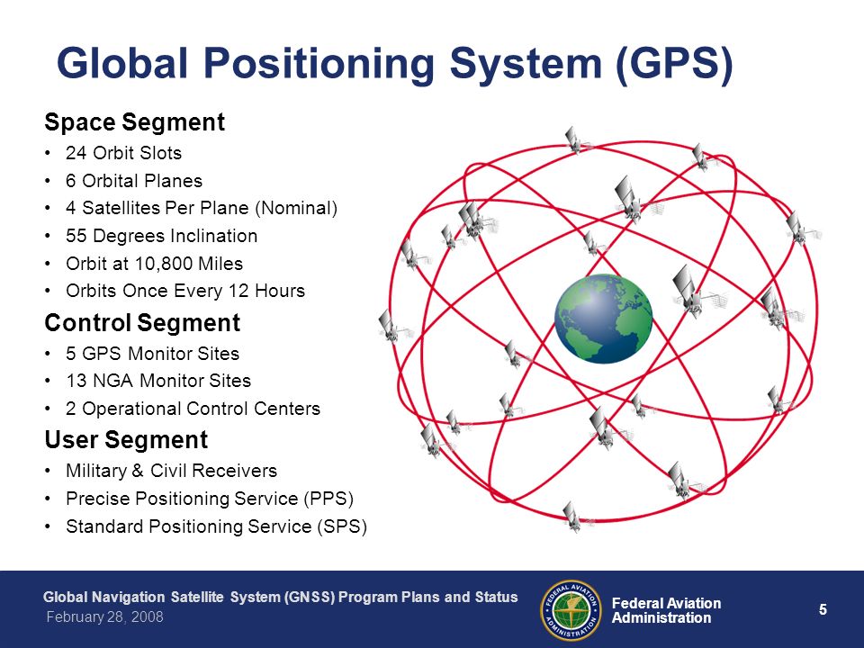 Federal Aviation Administration FAA Global Navigation Satellite System  (GNSS) Program Plans and Status GPS/WAAS/LAAS Leo Eldredge, GNSS Program  Manager. - ppt download