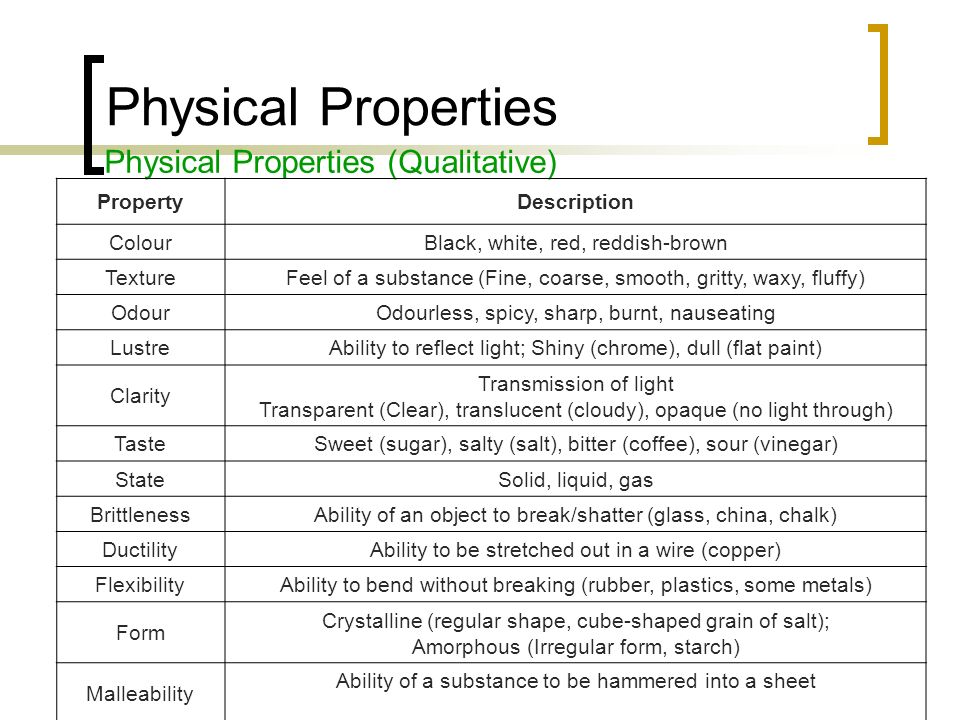 Chemistry and Physical Properties