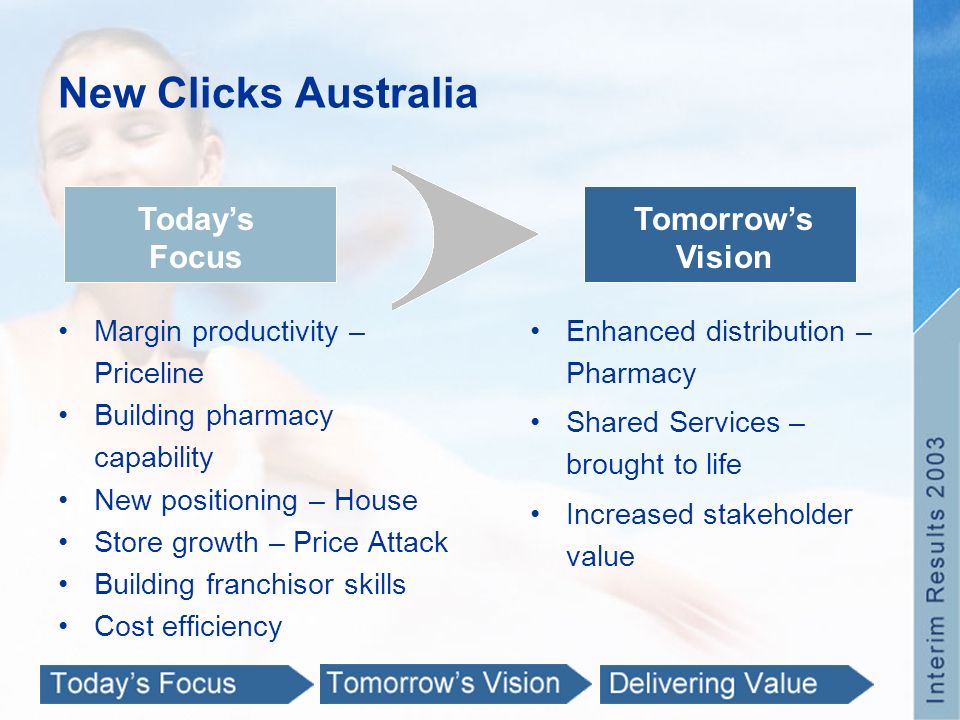 Clicks Australia