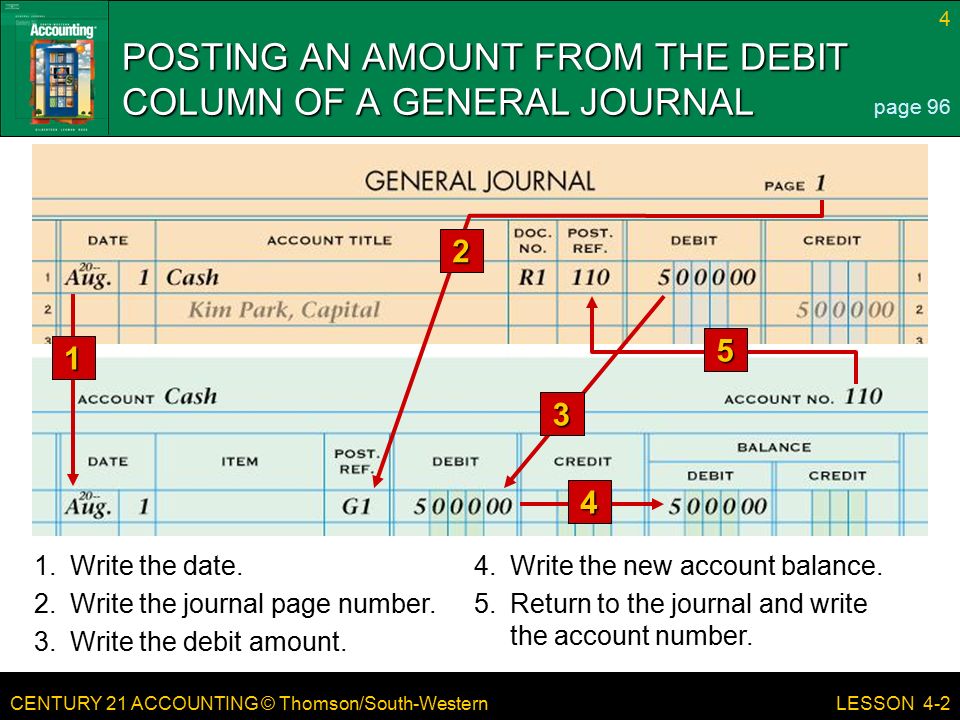 CENTURY 21 ACCOUNTING © Thomson/South-Western 4 LESSON Write the date.4.Write the new account balance.
