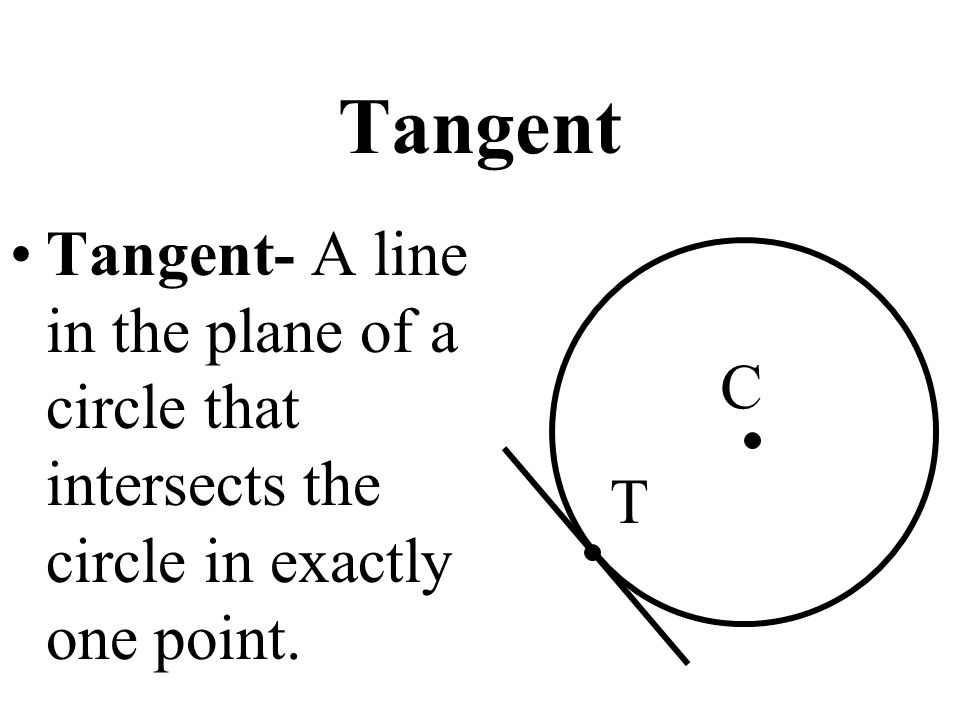 Tangent Tangent- A line in the plane of a circle that intersects the circle in exactly one point.