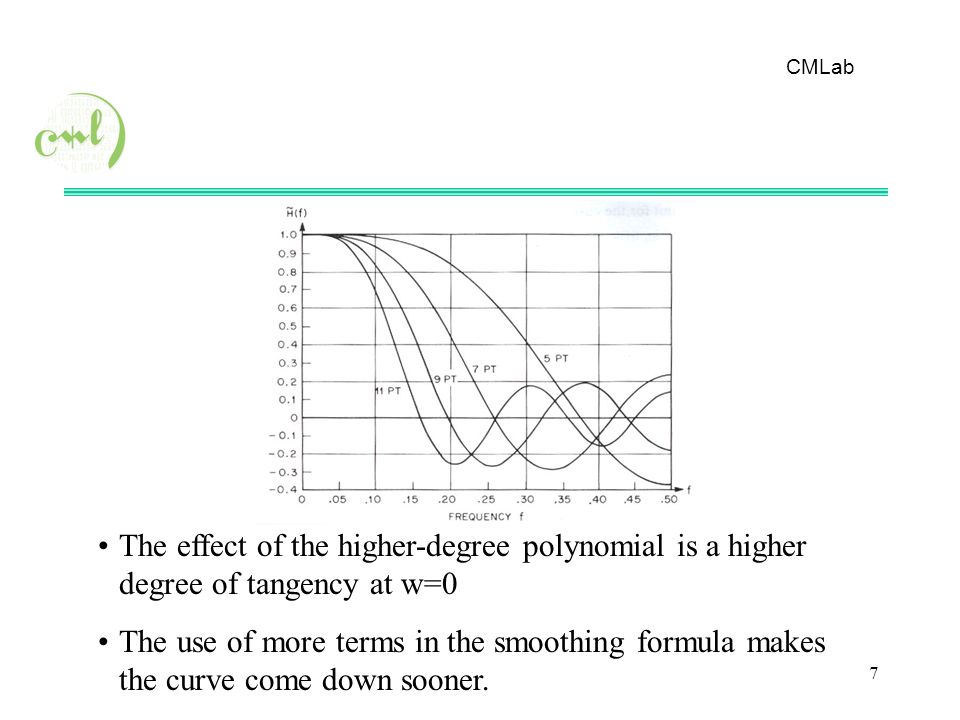 CMLab 7 The effect of the higher-degree polynomial is a higher degree of tangency at w=0 The use of more terms in the smoothing formula makes the curve come down sooner.