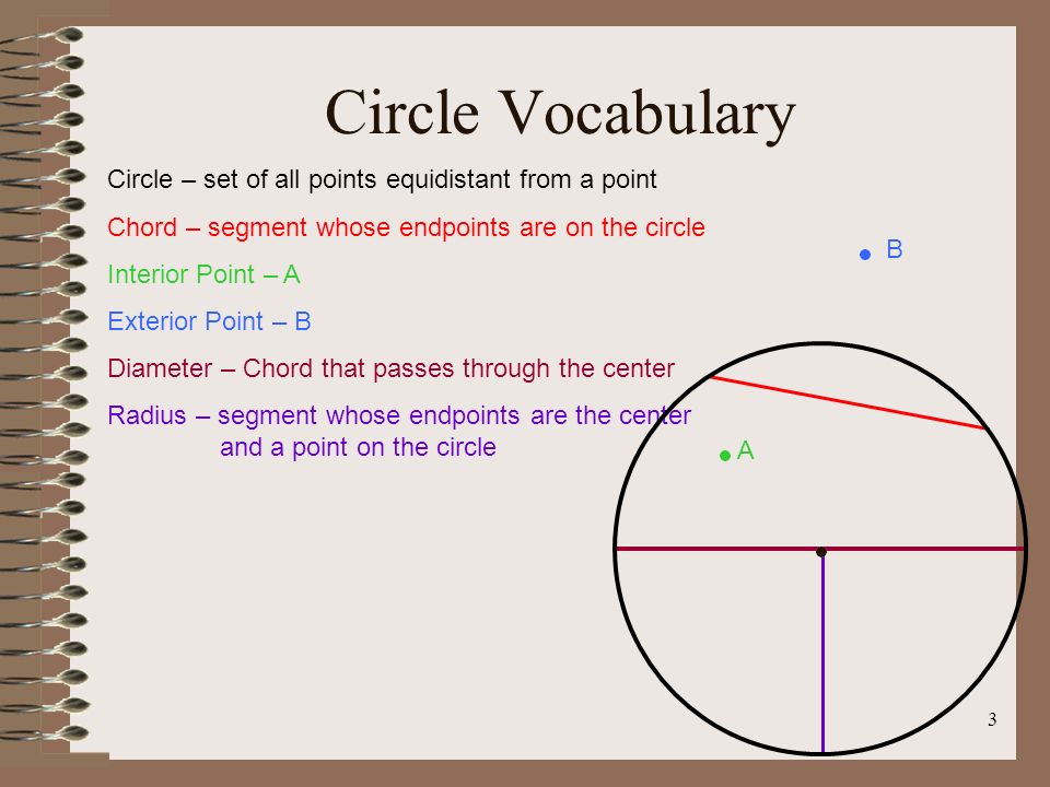 Chapter 6 Circles Exploring Circles 3 Circle Vocabulary