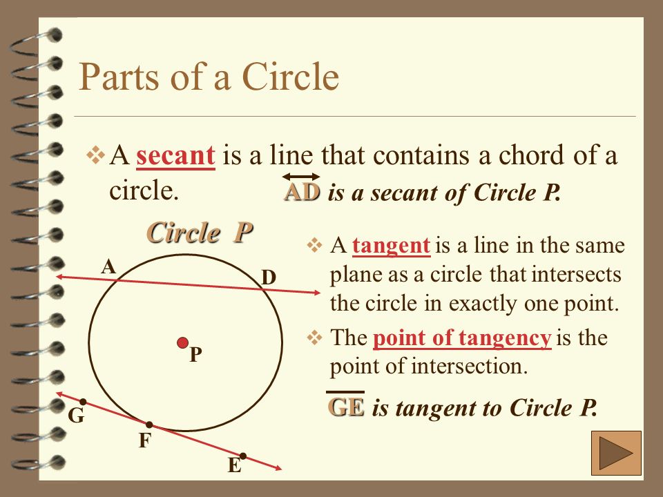 Parts of a Circle  A secant is a line that contains a chord of a circle.