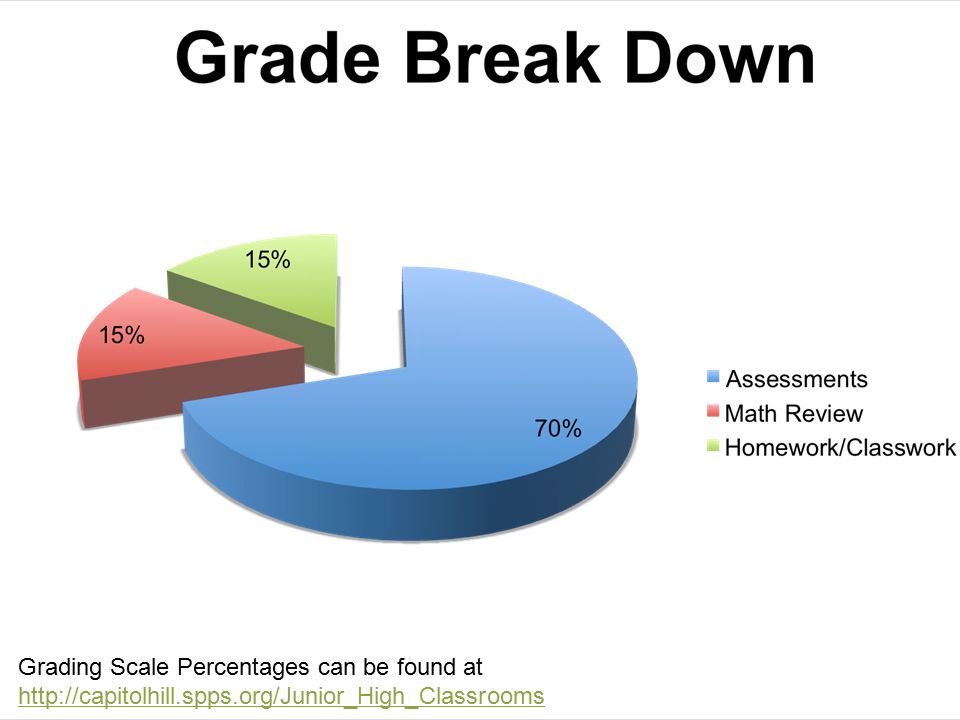 Grading Scale Percentages can be found at