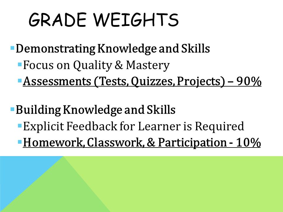 GRADE WEIGHTS  Demonstrating Knowledge and Skills  Focus on Quality & Mastery  Assessments (Tests, Quizzes, Projects) – 90%  Building Knowledge and Skills  Explicit Feedback for Learner is Required  Homework, Classwork, & Participation - 10%