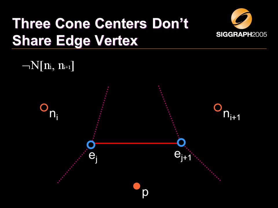 Three Cone Centers Don’t Share Edge Vertex p nini n i+1 ejej e j+1