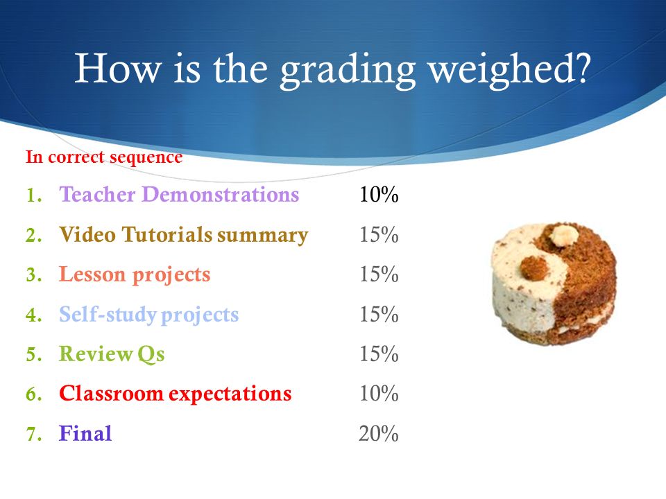 How is the grading weighed. In correct sequence 1.