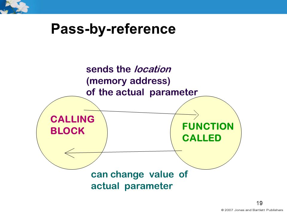 Pass-by-reference sends the location (memory address) of the actual parameter can change value of actual parameter CALLING BLOCK FUNCTION CALLED 19