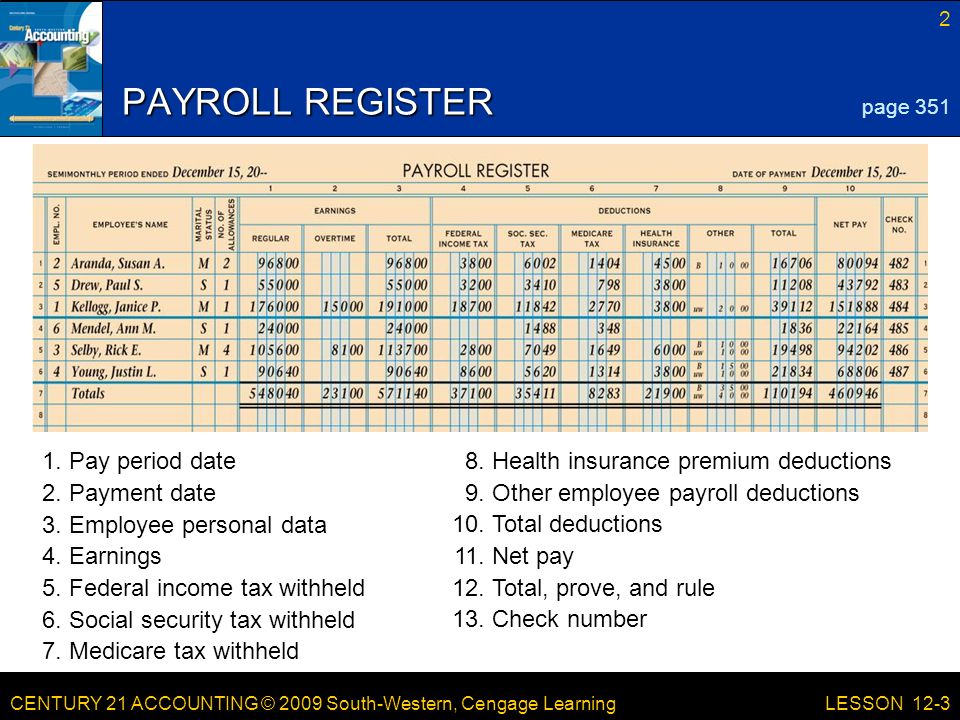 CENTURY 21 ACCOUNTING © 2009 South-Western, Cengage Learning 2 LESSON 12-3 PAYROLL REGISTER page