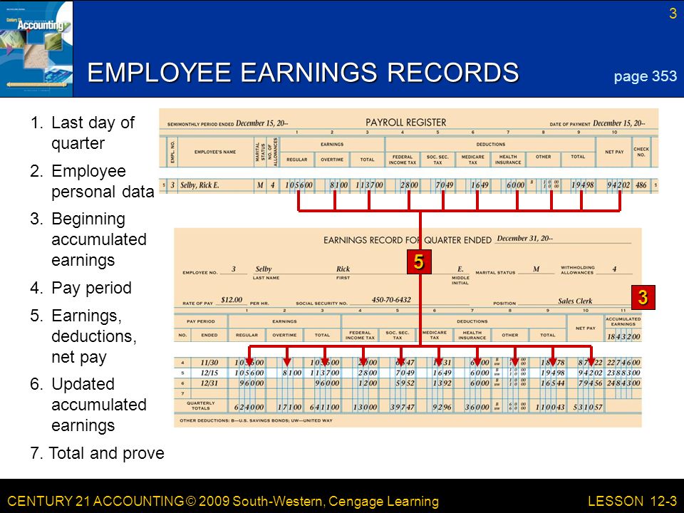 CENTURY 21 ACCOUNTING © 2009 South-Western, Cengage Learning 3 LESSON 12-3 EMPLOYEE EARNINGS RECORDS page
