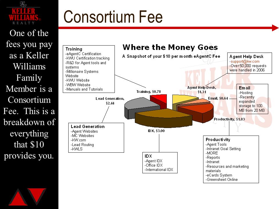 Keller Williams Realty Tools For Success Consortium Fee One Of