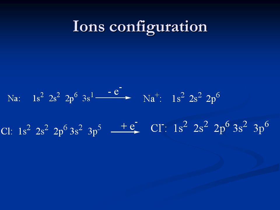 Ions configuration