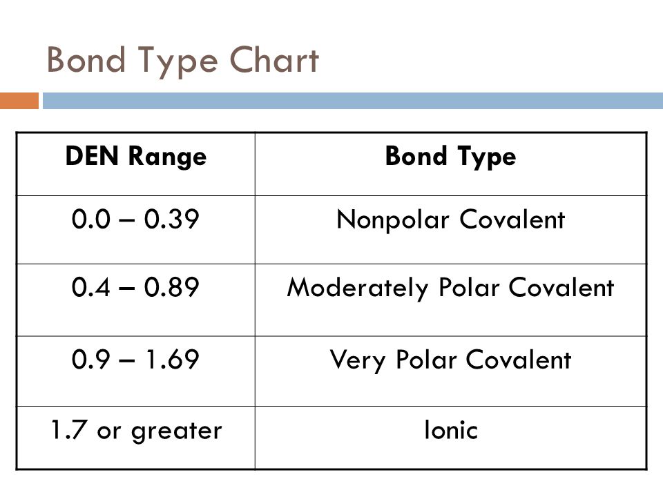 Catalyst November 10 5 What Has The Higher 1 St Ionization Energy All You Do Is Take The Difference Of Two Elements That Sounds Easy