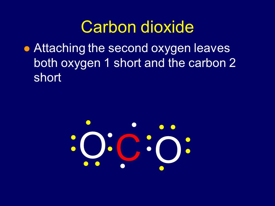Carbon dioxide Attaching 1 oxygen leaves the oxygen 1 short and the carbon 3 short O C