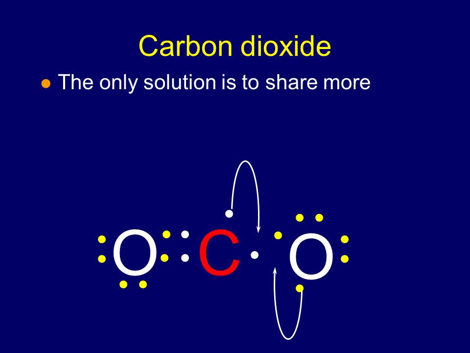 Carbon dioxide l The only solution is to share more O CO