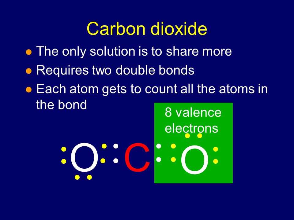 Carbon dioxide l The only solution is to share more l Requires two double bonds l Each atom gets to count all the atoms in the bond O CO 8 valence electrons