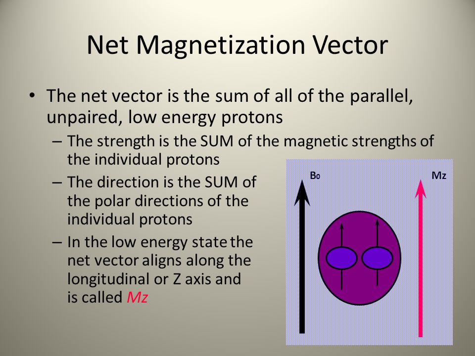 Basic Concept of MRI Chun Yuan. Magnetic Moment Magnetic dipole and magnetic  moment Nuclei with an odd number of protons or neutrons have a net magnetic.  - ppt download