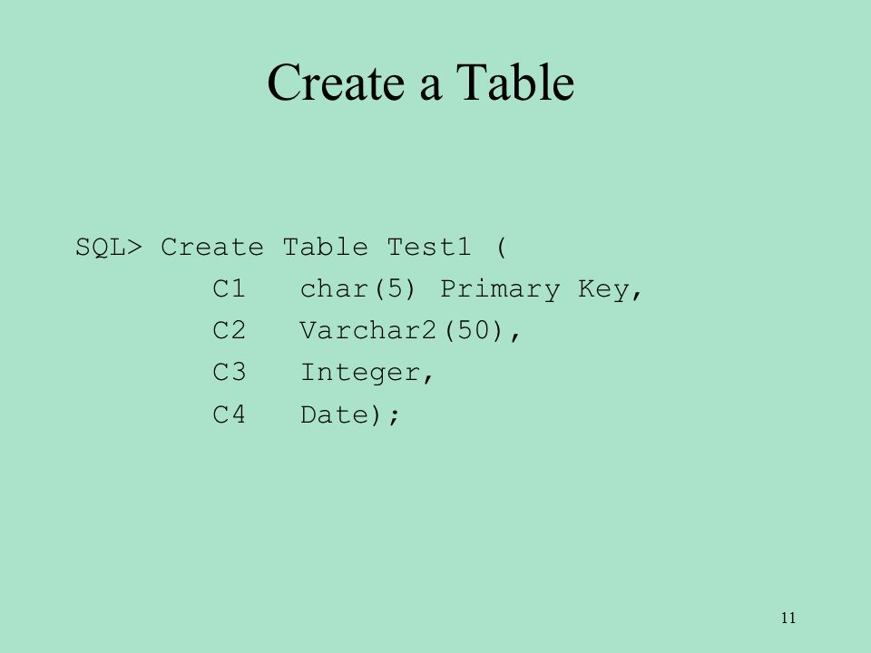 Create a Table SQL> Create Table Test1 ( C1 char(5) Primary Key, C2 Varchar2(50), C3 Integer, C4 Date); 11