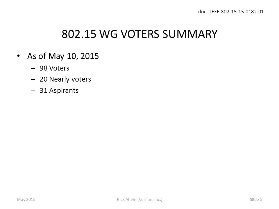 doc.: IEEE Rick Alfvin (Verilan, Inc.)Slide WG VOTERS SUMMARY As of May 10, 2015 – 98 Voters – 20 Nearly voters – 31 Aspirants May 2015