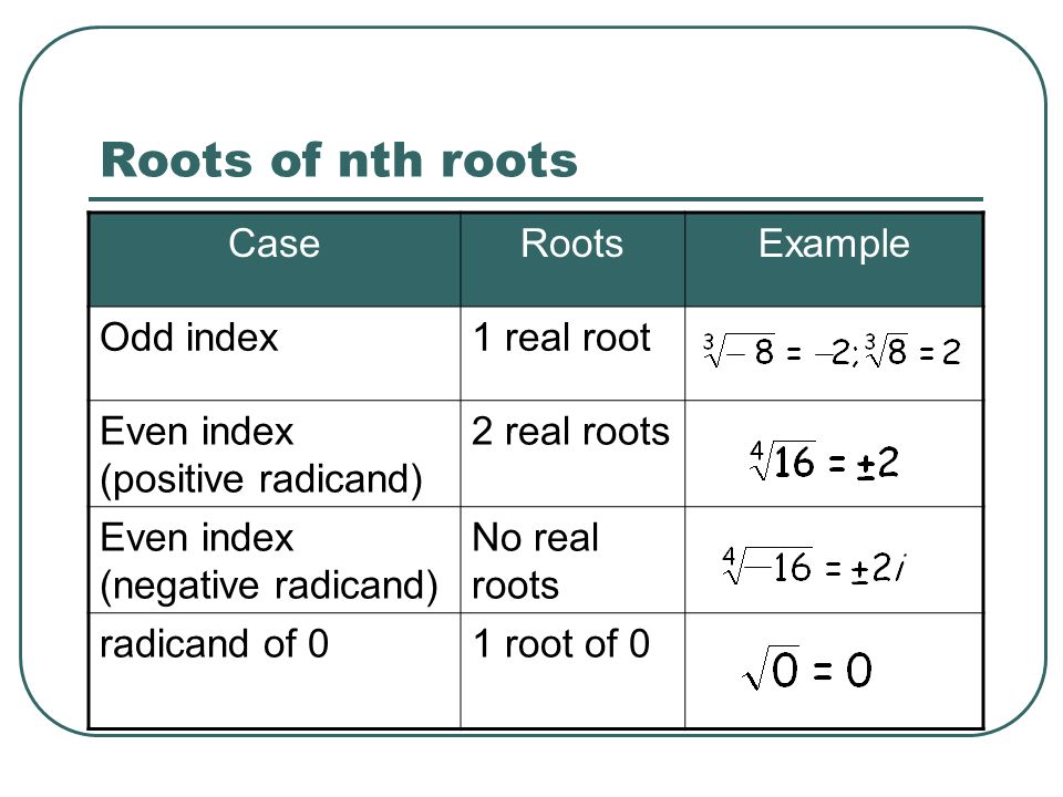 Roots of nth roots CaseRootsExample Odd index1 real root Even index (positive radicand) 2 real roots Even index (negative radicand) No real roots radicand of 01 root of 0