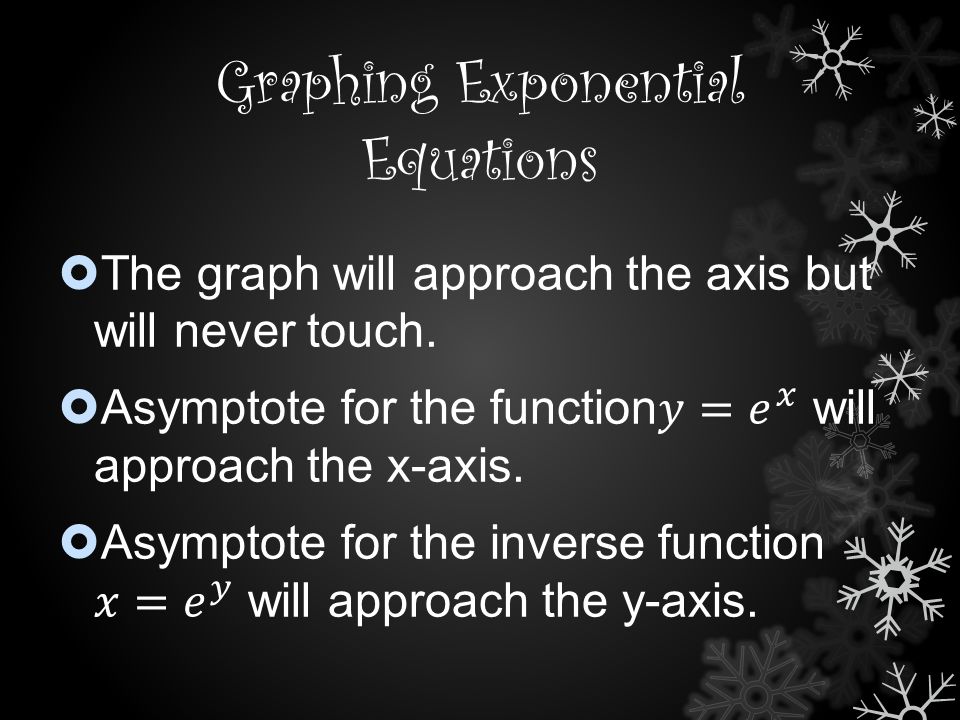 Graphing Exponential Equations