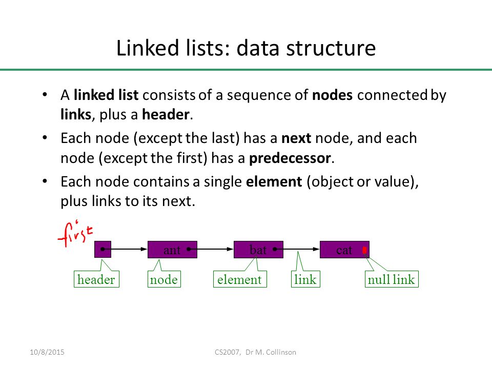 Linked lists: data structure A linked list consists of a sequence of nodes connected by links, plus a header.