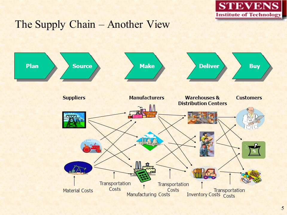 Presentation on theme: "1 Basics of Supply Chain Management. 