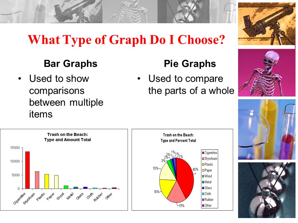 What Type of Graph Do I Choose.