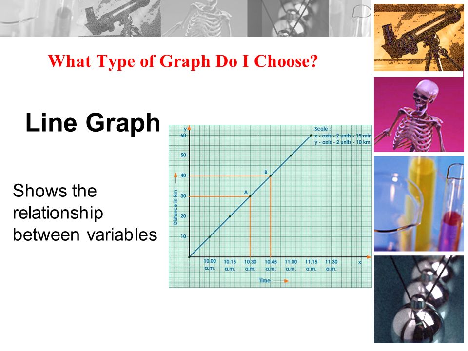 What Type of Graph Do I Choose Line Graph Shows the relationship between variables