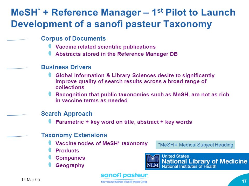 14 Mar MeSH * + Reference Manager – 1 st Pilot to Launch Development of a sanofi pasteur Taxonomy Corpus of Documents Vaccine related scientific publications Abstracts stored in the Reference Manager DB Business Drivers Global Information & Library Sciences desire to significantly improve quality of search results across a broad range of collections Recognition that public taxonomies such as MeSH, are not as rich in vaccine terms as needed Search Approach Parametric + key word on title, abstract + key words Taxonomy Extensions Vaccine nodes of MeSH* taxonomy Products Companies Geography *MeSH = Medical Subject Heading