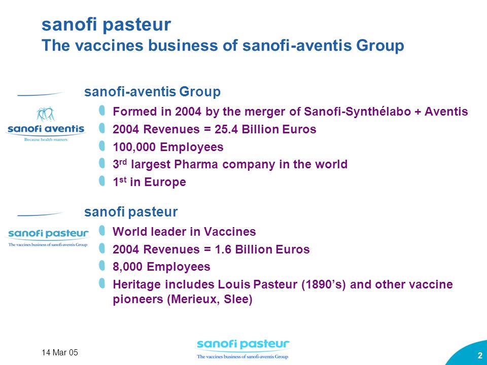 14 Mar 05 2 sanofi pasteur The vaccines business of sanofi-aventis Group sanofi-aventis Group Formed in 2004 by the merger of Sanofi-Synthélabo + Aventis 2004 Revenues = 25.4 Billion Euros 100,000 Employees 3 rd largest Pharma company in the world 1 st in Europe sanofi pasteur World leader in Vaccines 2004 Revenues = 1.6 Billion Euros 8,000 Employees Heritage includes Louis Pasteur (1890’s) and other vaccine pioneers (Merieux, Slee)