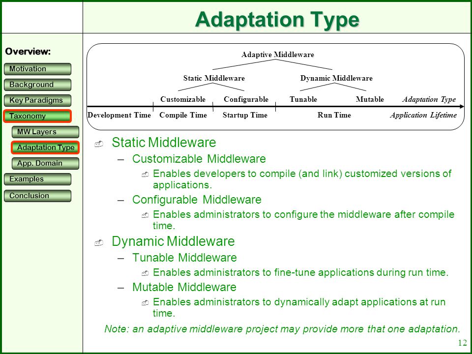 Reflective Adaptive Middleware Leila Jalali Distributed Systems Middleware Ics 237 Prof Venkatasubramanian Fall Ppt Download