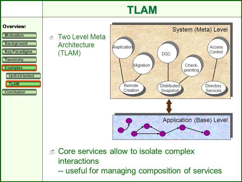 11+ 4th international conference on configurable distributed systems iccds 98 ideas