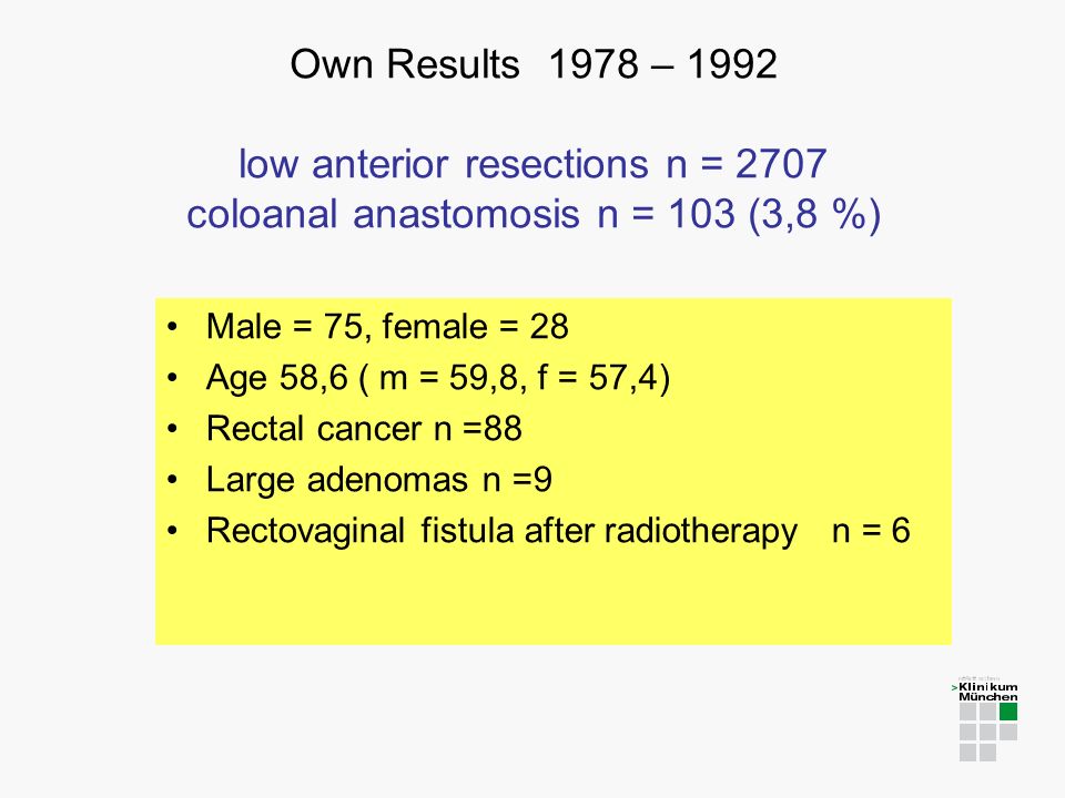Own Results 1978 – 1992 low anterior resections n = 2707 coloanal anastomosis n = 103 (3,8 %) Male = 75, female = 28 Age 58,6 ( m = 59,8, f = 57,4) Rectal cancer n =88 Large adenomas n =9 Rectovaginal fistula after radiotherapy n = 6