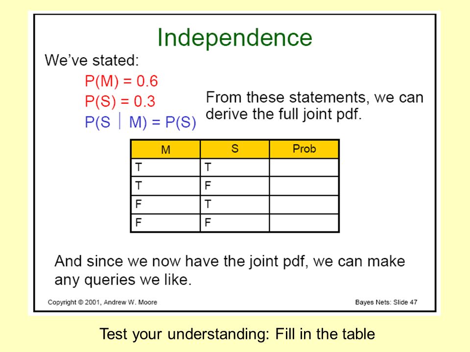 Test your understanding: Fill in the table