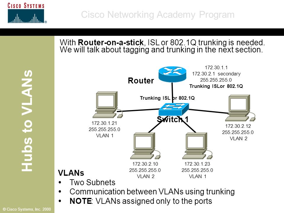 Router on a stick. VLAN Cisco. Транкинг. Декларация Сиско Системс маршрутизатор. Cisco Network Academy.