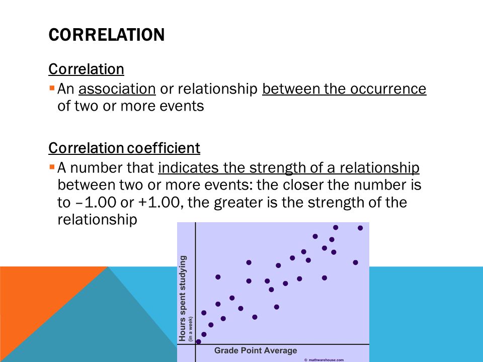 CORRELATION Correlation  An association or relationship between the occurrence of two or more events Correlation coefficient  A number that indicates the strength of a relationship between two or more events: the closer the number is to –1.00 or +1.00, the greater is the strength of the relationship