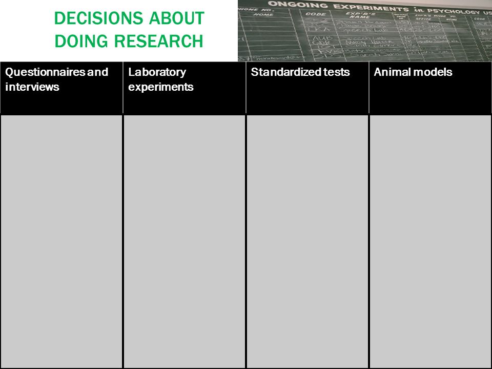 DECISIONS ABOUT DOING RESEARCH Questionnaires and interviews Laboratory experiments Standardized testsAnimal models