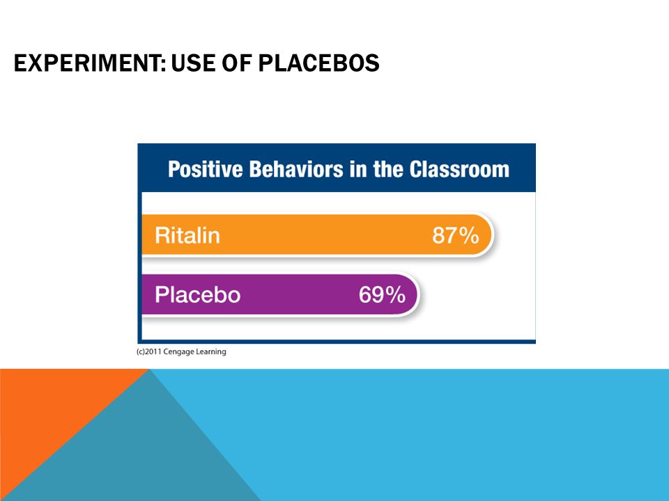 EXPERIMENT: USE OF PLACEBOS