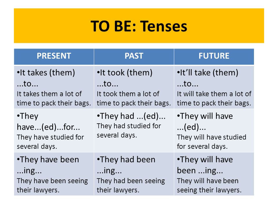 The Verb To Be Tenses Present Past Future To Be Present Tense They Are They Are Students They Are Ing They Are Being Realistic They Ppt Download