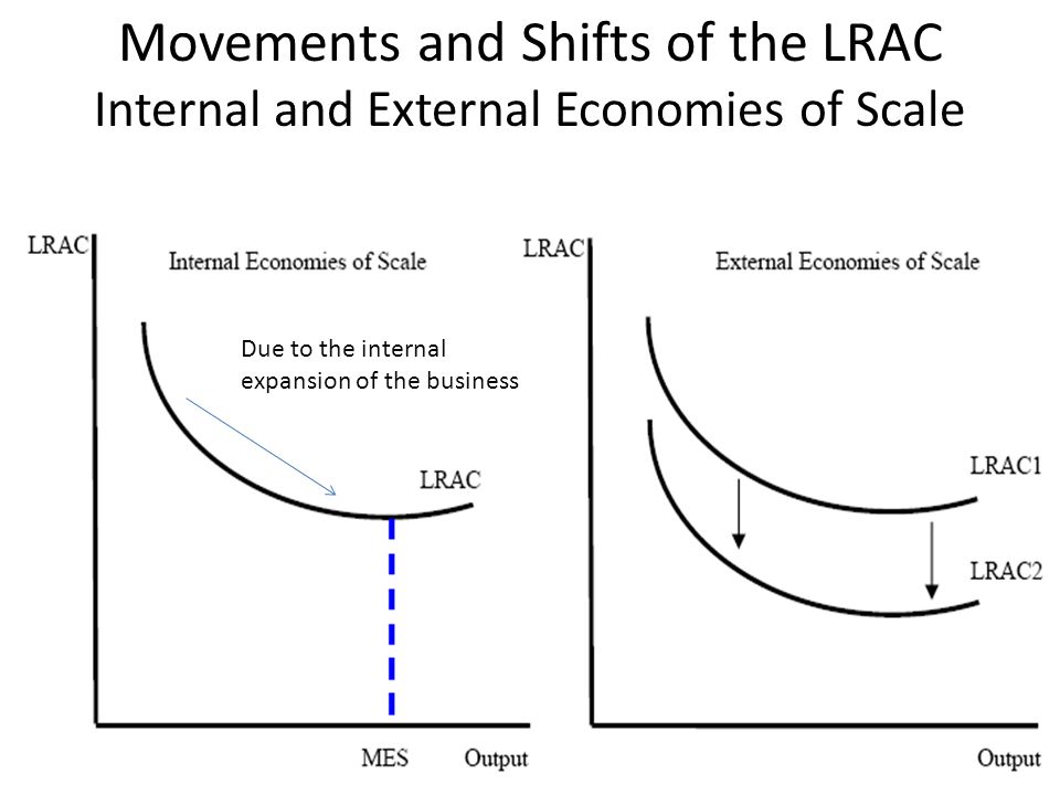 internal and external economies of scale
