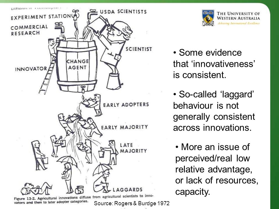 So-called ‘laggard’ behaviour is not generally consistent across innovations.
