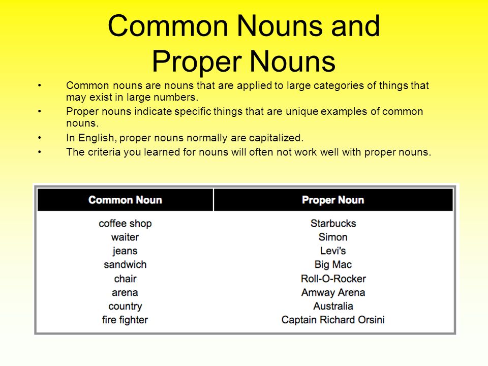 Комон комон песня на английском. Proper Nouns and common Nouns. Common Nouns в английском языке. Proper Nouns в английском. Proper and common Nouns примеры.
