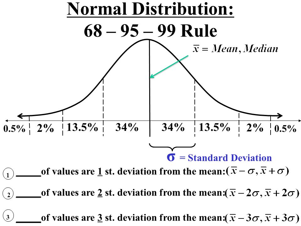 UNIT 8:Statistical Measures Measures of Central Tendency: numbers that ...